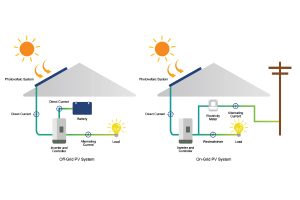 On Grid, Off Grid ve Hibrit Sistemlerin Teknik Özellikleri