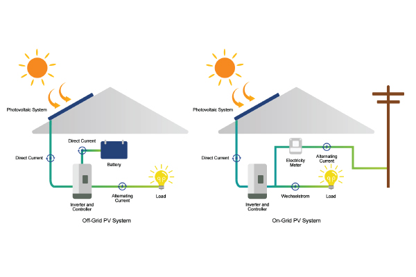 On Grid, Off Grid ve Hibrit Sistemlerin Teknik Özellikleri